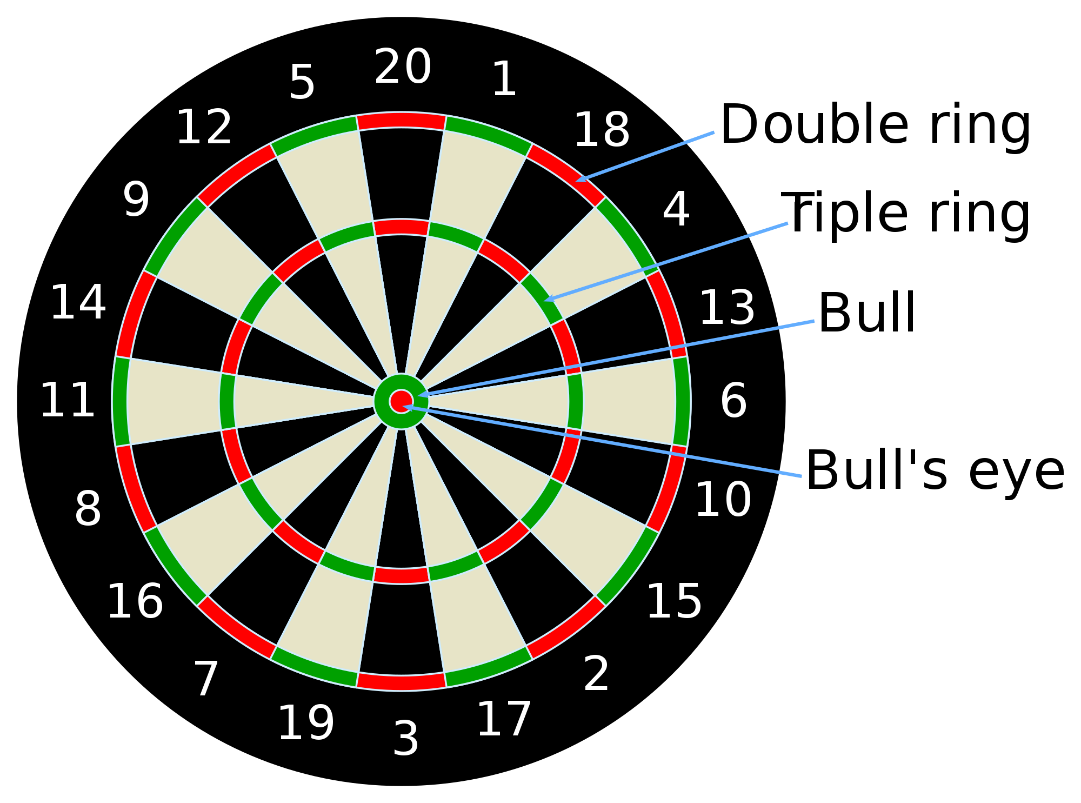 C:\Users\Lars Binder\AppData\Local\Microsoft\Windows\INetCache\Content.Word\2000px-Dartboard.svg.png