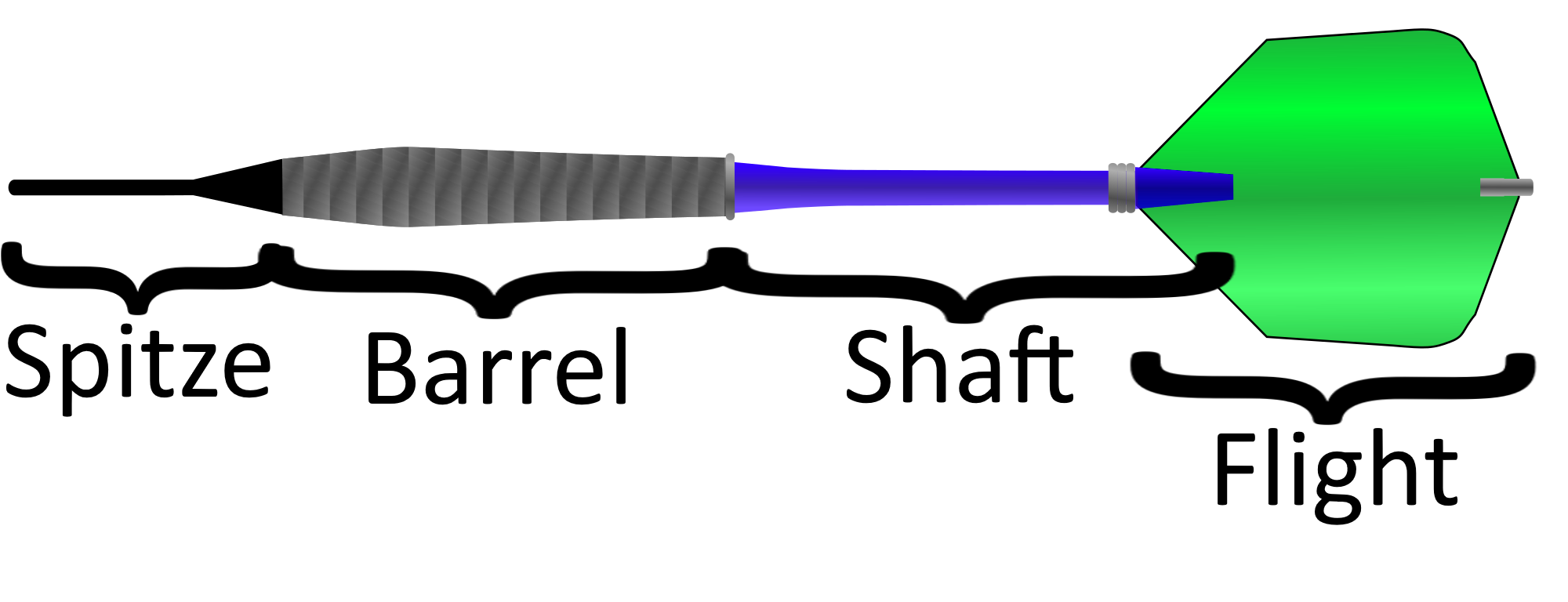 DartsReglement deindart.de